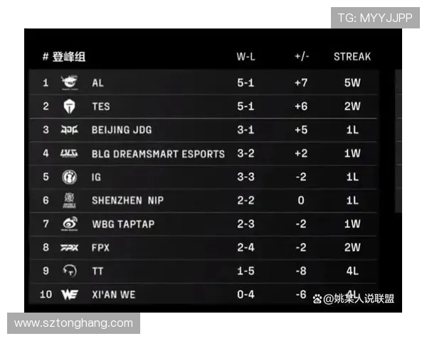 精英赛最新积分榜揭晓WE战队以57分稳居第一名