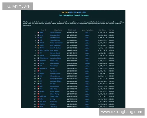 DOTA2赛事经验排行榜揭晓RNG战队荣登第二名引发热议